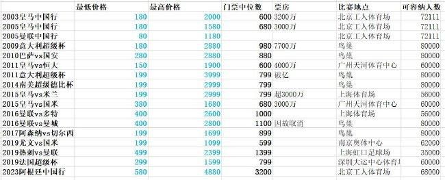 曼联2-1再次领先。